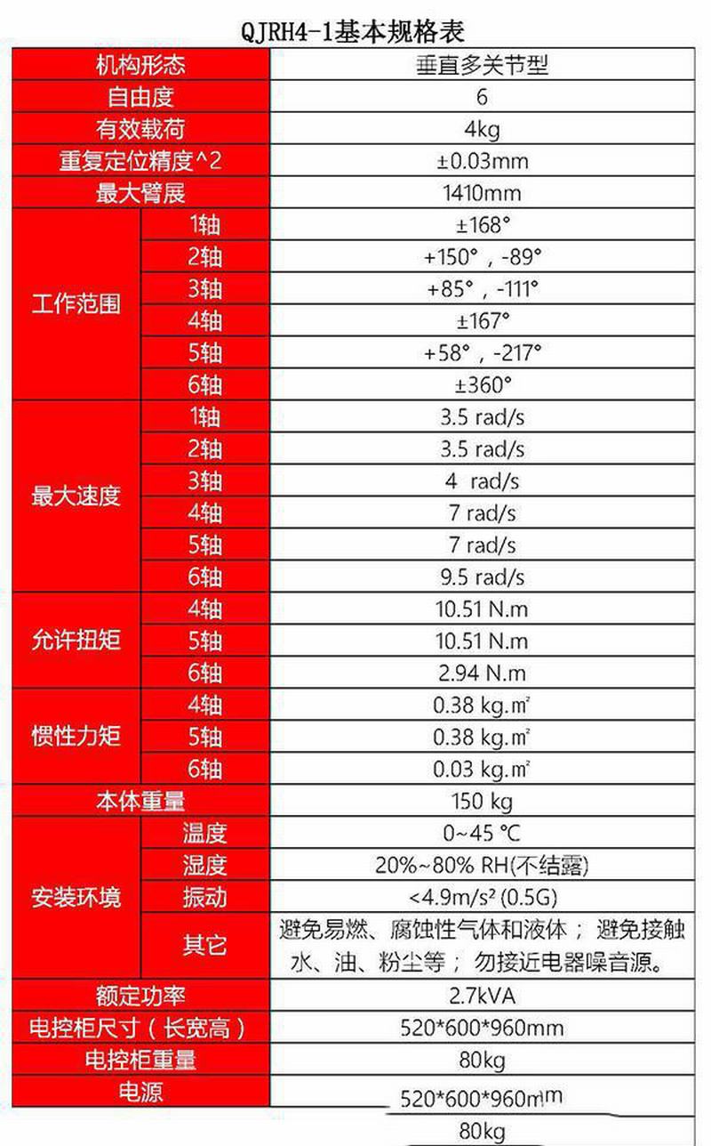  QJRH4-1C(j) X(qin)Ԅ(dng)әC(j) ˹