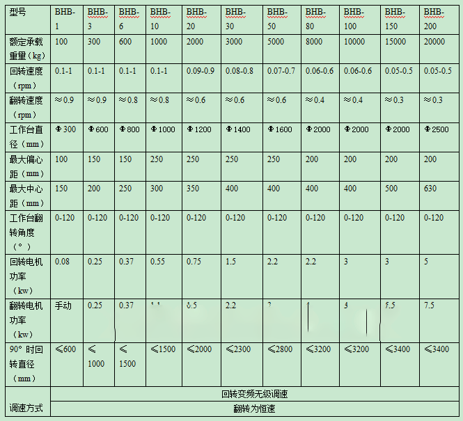 ׃λC(j)r(ji)_әC(j)׃λC(j)_D(zhun)_(ti)l(f)